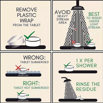 Cách sử dụng máy xông hơi tắm