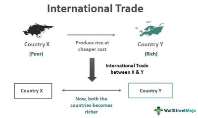 Tất Cả Những Kiến Thức Mà Dân Ngoại Thương Phải Biết Đều Có Ở Đây